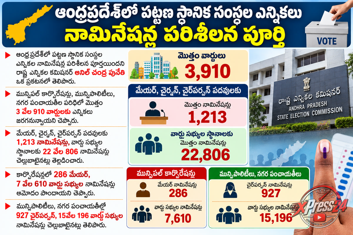 స్థానిక సంస్థల ఎన్నికల నామినేషన్ల పరిశీలన