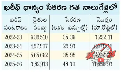 ఖరీఫ్ ధాన్యం సేకరణ సన్నాహక వర్క్‌షాప్‌