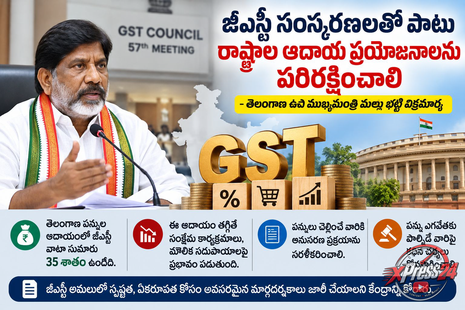 57వ జీఎస్టీ కౌన్సిల్ సమావేశం